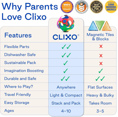 Pack 24-Piece Playset Clixo Window Travel - Fun Magnetic Toy for Kids - Suncatcher Kit with Prisms & Suction Cups