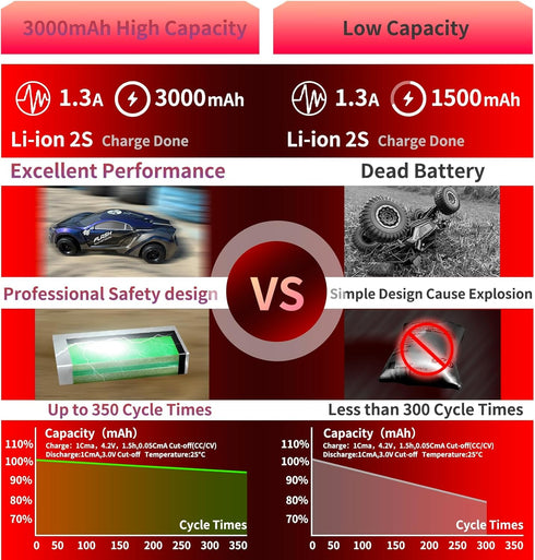 PCEONAMP 7.4V 3000mAh 2S SM-2P C24 D90 H101 2 Li-ion Battery Battery with Plug Rechargeable High Capacity RC Battery