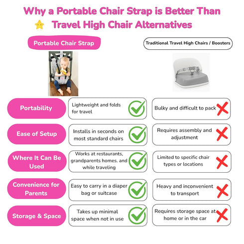 Portable Chair Strap - Travel Dining Seat Cover for Babies & Toddlers | Portable Baby Chair for Travel | Compact