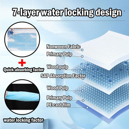 smilixin 100 Pack Pad,13 x18 Disposable Changing Pad,Baby Incontinence Changing Pads,High Absorbent Breathable