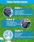 120" 10FT 1mm Summer 3+ Instraella Splash Pad for Dog and Kids, Large Non-Slip Sprinkler Mat Thickened and Foldable