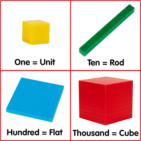edxeducation Four Color Plastic Base Ten Set, 121 Pieces, Hands-on Math Manipulative for Kids