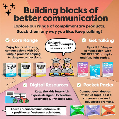 200 Conversation Cards for Teens - Engaging & Deep Questions to Build Trust, Encourage Self-Expression & Strengthen