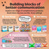 200 Conversation Cards for Teens - Engaging & Deep Questions to Build Trust, Encourage Self-Expression & Strengthen