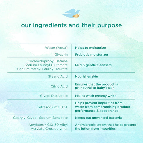 Baby Dove Sensitive Skin Care Baby Wash, 20 oz, Moisture Fragrance Free and Hypoallergenic
