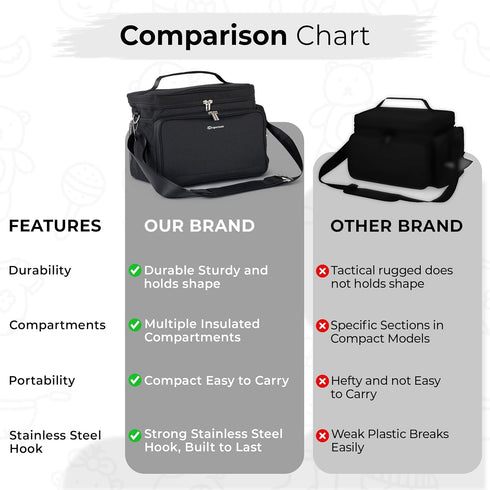S1 S2, Pack, Breast Pump Bag Fit for Spectra and Wearable Breast Pump Bags with Milk Pumping Bag with Waterproof Mat
