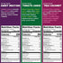 Beyond the Bib 24+ - Toddler and Kids Healthy Meal Sauces and Dips - Made with Vegetables, No Added Sugar, No Salt, No