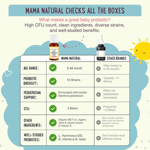 Immune 10 4 Mama Natural Baby Probiotic Drops | Pediatrician-Approved Infant Probiotic Colic Drops Infant Gas