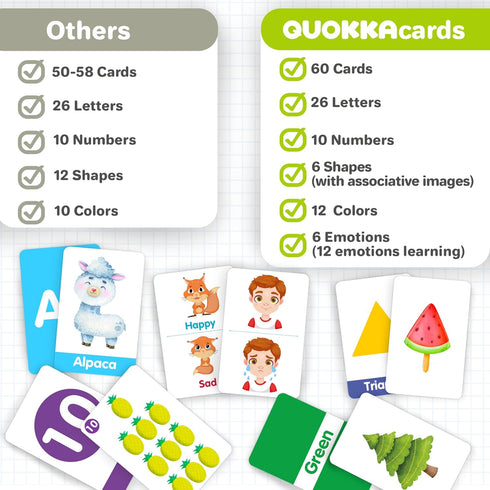 Quokka ABC Learning Flash Cards for Toddlers 2-4 Years Old - 60 Flashcards Educational Game