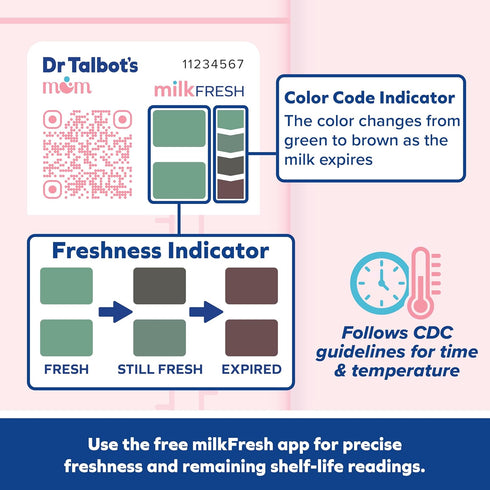 Talbot's 20 Count Dr. Mom MilkFresh Breastmilk Freshness Sensors - Pairs with App to Monitor Time and Temperature