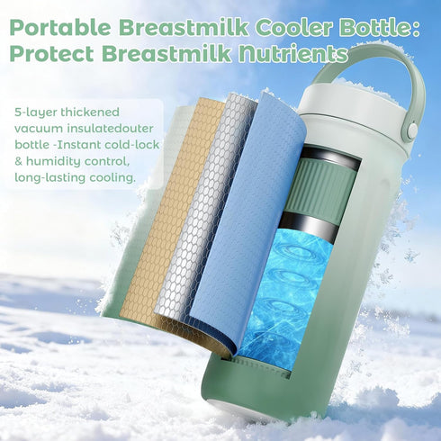 STMHOM 22oz 24-Hour 360 2pcs Portable Breast Milk Cooler for Outdoor, Breastmilk Chiller with Cooling, Bottle Cooler