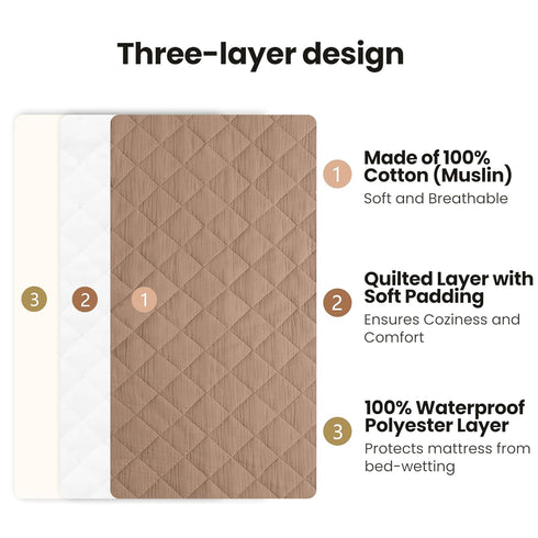 2 Pack, Konssy Waterproof Muslin Changing Pad Cover Quilted Cotton Fitted Diaper Changing Table Cover, Soft Changing