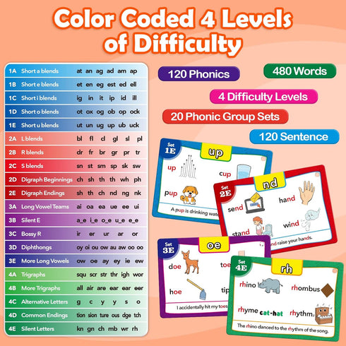 1st 2nd 3rd Aizweb Sight Words Flash Cards, Phonics Games Learn to Read Spelling Reading Learning Games, Dolch Site