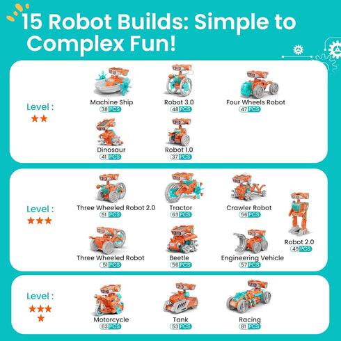 Sillbird 8-14, 15-in-1 Set, 212 Solar Robot Building Kit STEM Gift for Boys Aged DIY Science Educational Robotic Solar