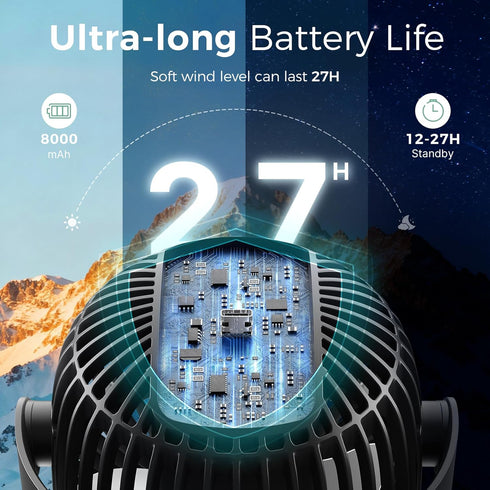 Momcozy 8000mAh 27H 4 360Rotate 2 Portable Stroller Fan | Ultra-long Battery Life | Detachable Speed | Modes LED Night