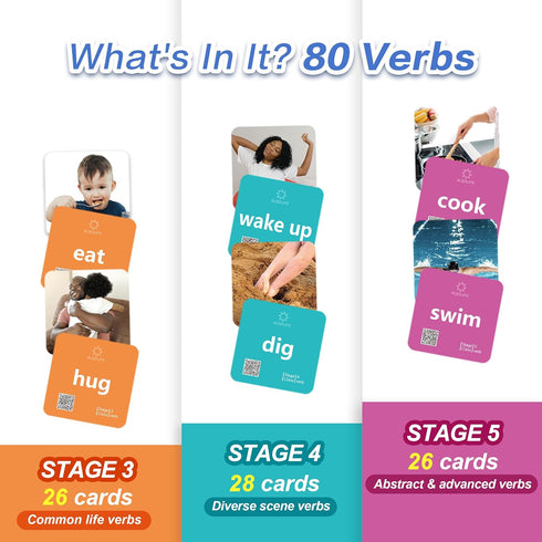 Action Verbs Flash Cards: 80 Piece Talking Cards for Speech Development & Therapy, ESL Teaching Materials