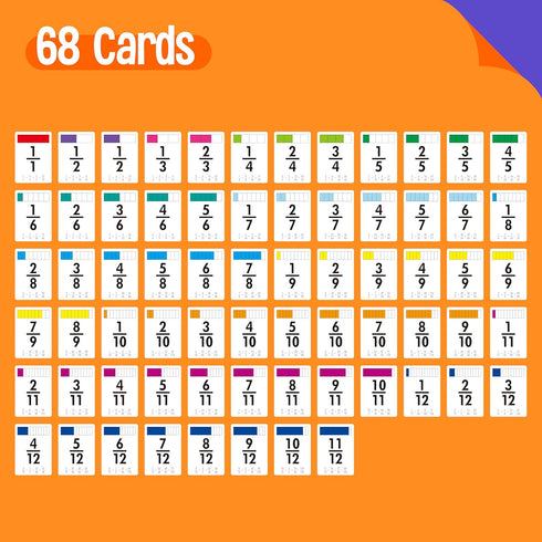 68 1-12, Fraction Flashcards - Funny Math Game Cards for All Fractions Compare and Simplify, Educational Learning Tool