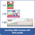 hand2mind Numberblocks Sequencing Puzzle Set - Math Games for Kids Ages 3-5, Educational Toys