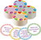 100 Pcs Family Conversation Cards - Fun Conversation Starters for Kids, Adults, and Family Road Trips
