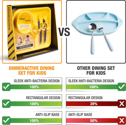 Set 3 set Dinneractive Dining for Kids - Piece Construction Themed Toddler Utensils & Toddler Plates - Toddler Forks