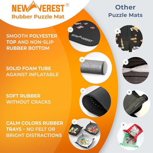 Newverest Jigsaw Puzzle Mat Roll Up, 39.4” x 23.6” Portable Keeper for Up to 1000 Pieces with Non-Slip Bottom