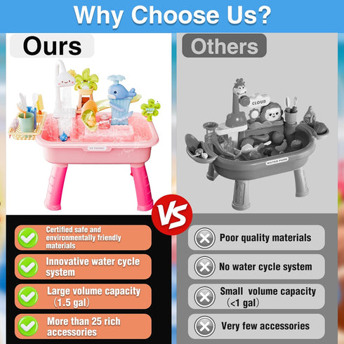 Cosminy 2026 3+, 4-8 Upgraded Water Table for Toddlers Water Table for Kids Ages with Pump, Play Sink with Running