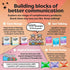 200 Family Conversation Cards - Put Down The Phones & Connect with Family - Get to Know Each Other Better