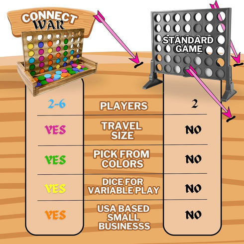 YipYam Games 4 2-6 Connect War - in a Row Table Top Game for Players, Handcrafted Wooden Games for Family and Group