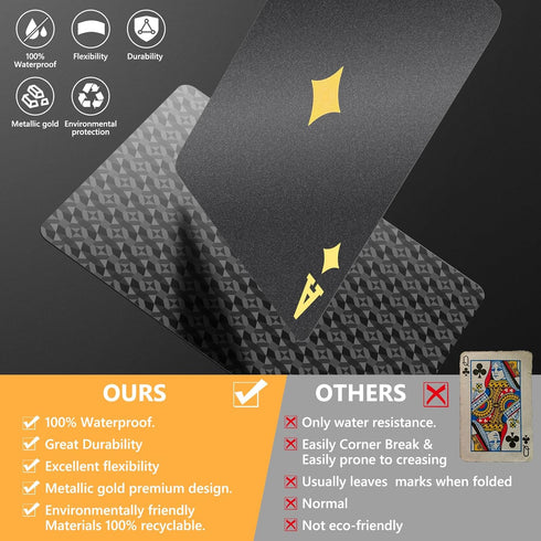 2 Pack BIERDORF Waterproof Playing Cards - Durable Cool Plastic Deck of Cards - Standard Index Professional Poker Cards