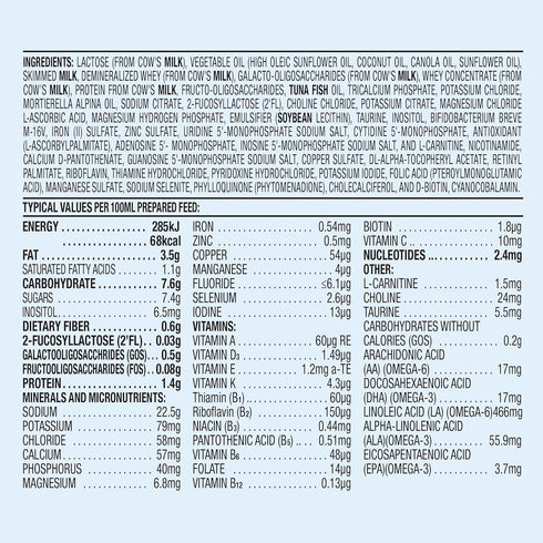 Aptamil Care Stage 2 - Milk Based Powder Infant Formula for 6+ Months, DHA & ARA, Omega 3 & 6, Prebiotics, 28.2 Ounces