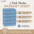 100% 30x16 (2 Pack) Bassinet Fitted Sheets - Compatible with SNOO Happiest Baby Oval Bassinet | Organic Muslin Cotton