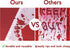 Halloween Scary Decorations Set: Horror Banner, No One Leave Backdrop, Bloody Footprints, Handprints Floor Clings,