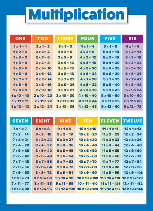 Palace Learning Multiplication Table and Telling Time Educational Posters for Kids - 2 Poster Set