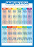Palace Learning Multiplication Table and Telling Time Educational Posters for Kids - 2 Poster Set