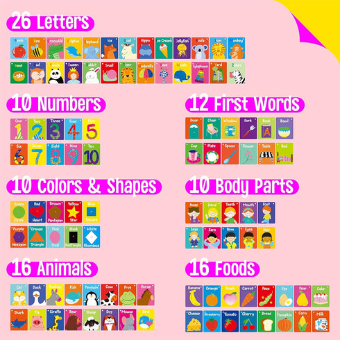 50 PCS Kid First Cognitive Flashcards, Double Sided Colorful Cards for Pre-K Learning Tool