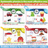 Phonics Flash Cards - Learn to Read in 20 Stages - Digraphs CVC Blends Long Vowel Sounds for Kids Ages 4-8 Educational