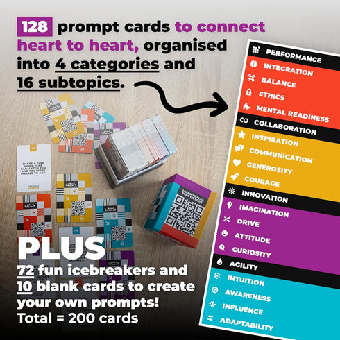 2 i4 200 Heart Heart Conversations | The Neuroleader Deck | Prompt Cards to Develop Deeper Connections | A Card Game