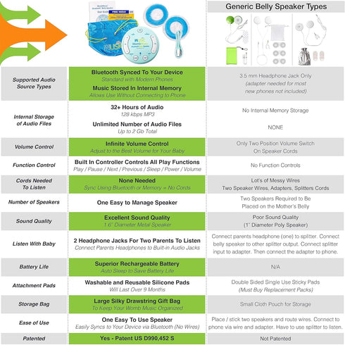 Wireless Womb Music Bluetooth Belly Speaker: Essential Pregnancy Must Haves, Perfect Gifts for Pregnant Moms, Belly