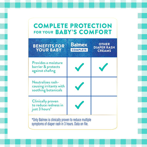 2 Balmex Complete Protection Baby Diaper Rash Cream with Zinc Oxide + Soothing Botanicals, Ounce