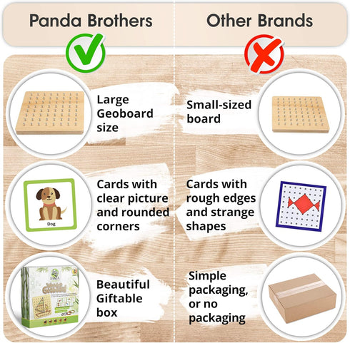 Panda Brothers Wooden Geoboard - Montessori Educational Toy with 30 Pattern Cards and 40 Rubber Bands for 3 4 5 Year