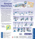 26 6 Thames & Kosmos Simple Machines Science Experiment & Model Building Kit, Introduction to Mechanical Physics, Build