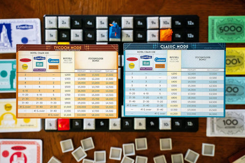 Acquire Strategy Board Game by Renegade Game Studios for 2-6 Players, Ages 12+, with 2 Play Modes