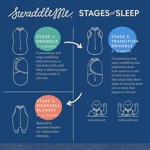 0-3 2-Pack SwaddleMe Original Swaddle Size Small, Months, (Pink Polka Whale)