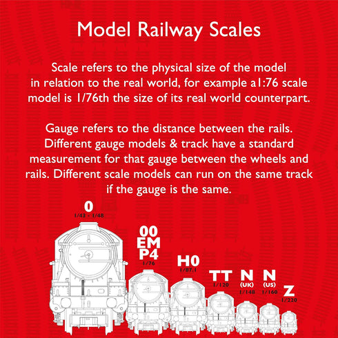 HORNBY R8206 Hobby Train Tracks - Power Track Straight Track Pieces - Small Scale Model Accessories for Train, Electric