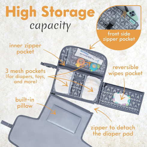 Kopi Baby Portable Diaper Changing Pad-Baby Diaper Changer Travel Bag with Wipes Pocket, Smart Design Portable Changing