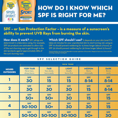 50+, 25% 6oz. Banana Boat Simply Protect Mineral-Based Sunscreen Lotion for Kids, SPF Tear Free, Fewer Ingredients