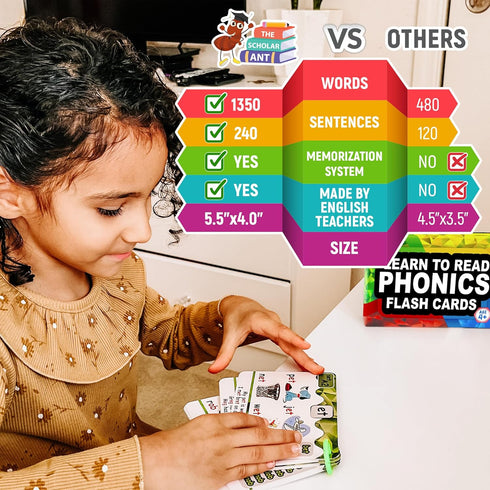 Phonics Flash Cards, Learn to Read in 20 Phonic Stages, Educational Games for Kids Ages 4-8, Kindergarten