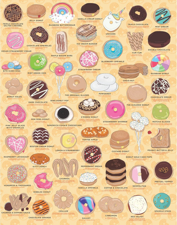 Ridley's Donut Lover's 1,000-Piece Jigsaw Puzzle Donut Puzzle with Fun and Bright