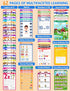 Educational Workbook for Preschool Learning Activities, 62 Reusable Pages for Kids, Number Letter Tracing